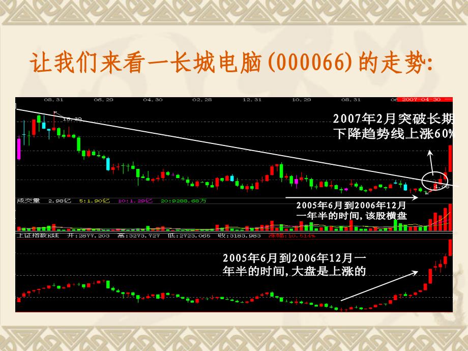 《股票买入技术》PPT课件_第3页