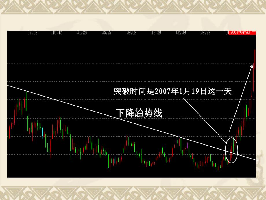 《股票买入技术》PPT课件_第4页