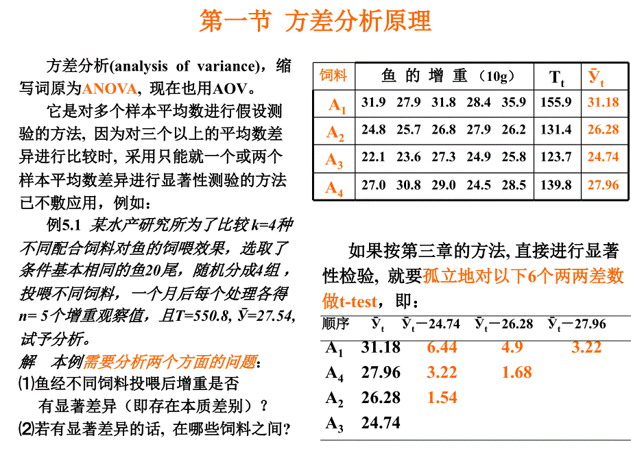 生物统计学课件方差分析㈠_第3页