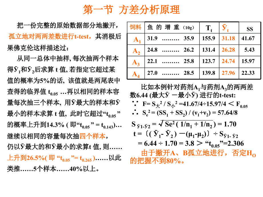 生物统计学课件方差分析㈠_第4页