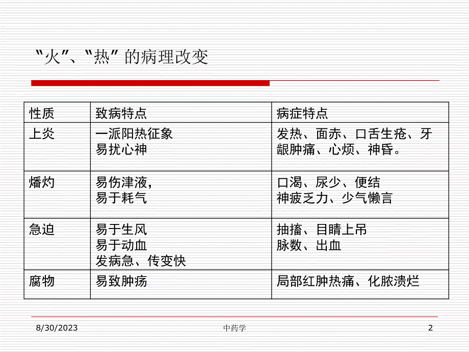 中药学课件九清热泻火_第2页