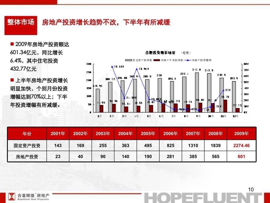 禹州华侨城项目市场部分 76P_第5页