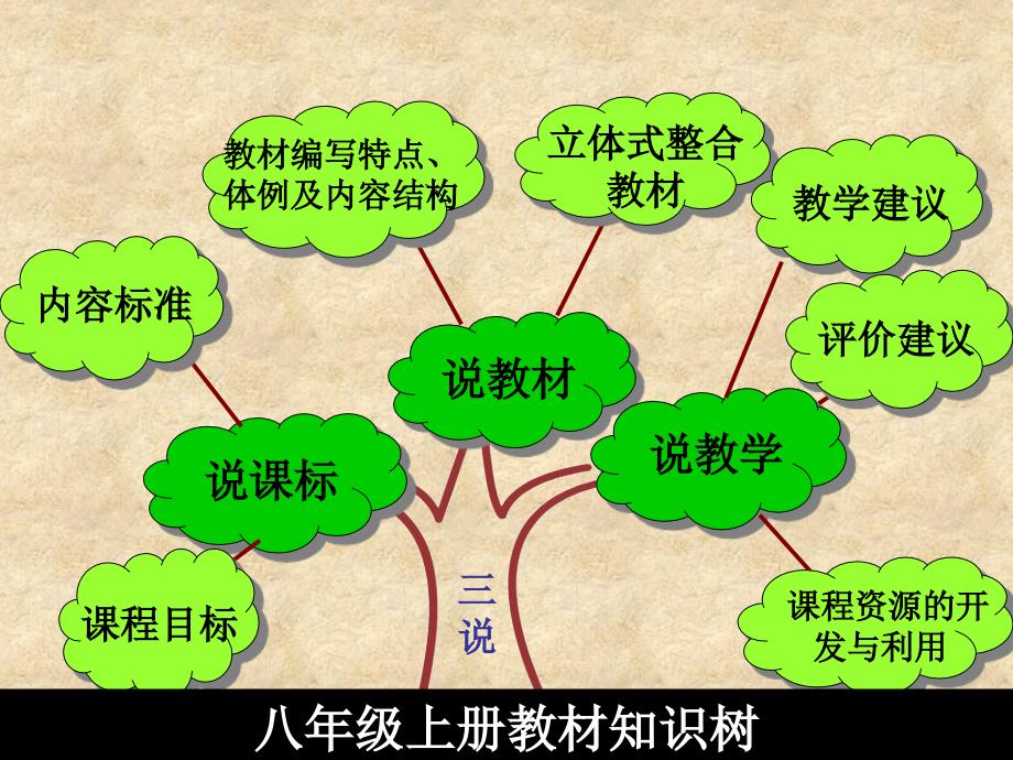 部编版八年级历史上册说课标说教材知识树ppt课件_第3页