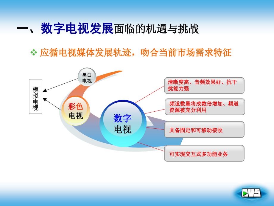 AVS在地面数字电视中的产业化应用ppt_第3页