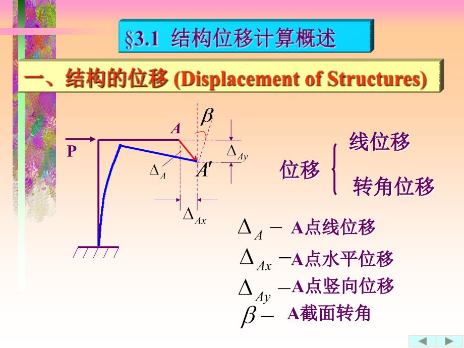 结构力学第三章-虚功原理_第2页