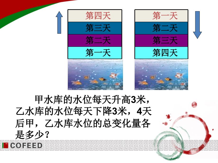 有理数的乘法_第3页