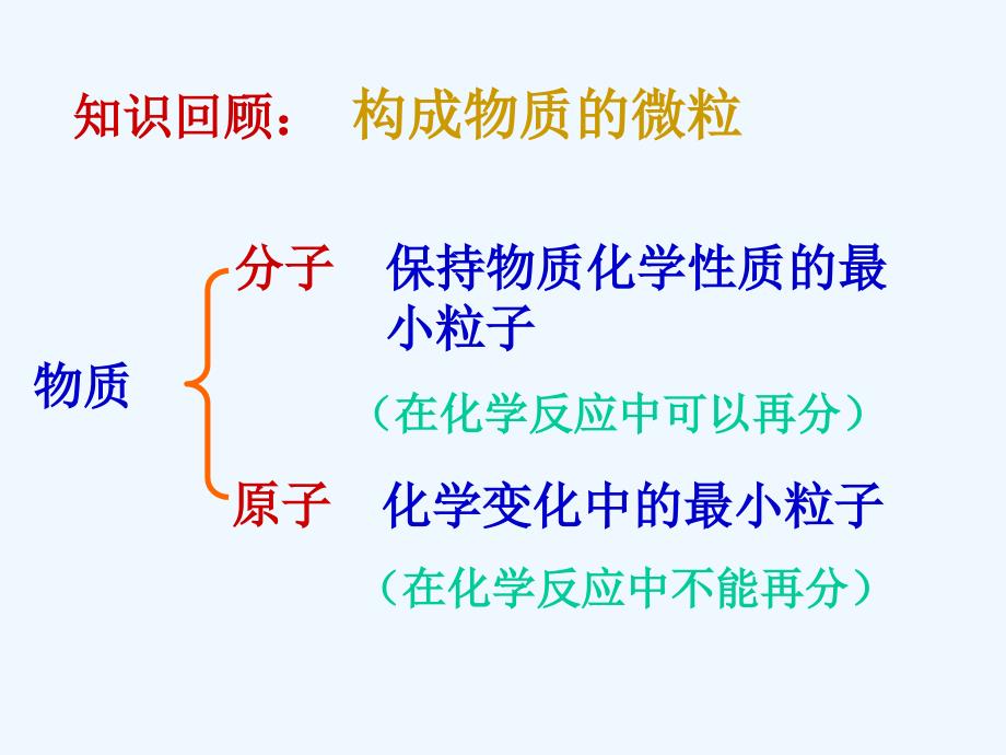 初中三年级化学上册第四单元物质构成的奥秘32原子的结构第二课时课件_第3页