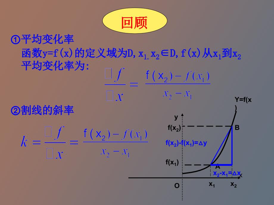 导数的几何性质_第2页