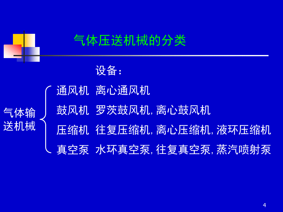 化工原理课件—气体输送和压缩机械_第4页