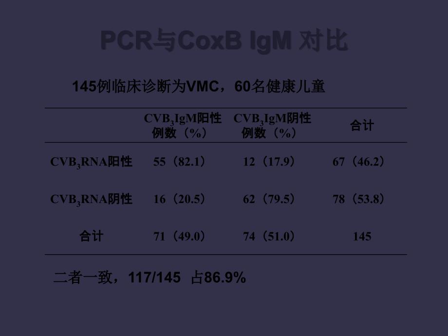 病毒性心肌炎病因发病机制诊断与治疗_第4页