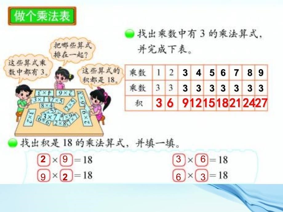 【北师大版】数学二年级上册：第8单元做个乘法表ppt课件2_第5页