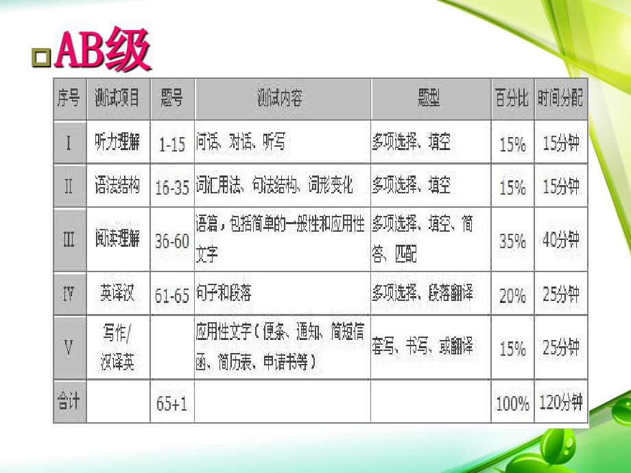 英语等级考试AB级图片版_第4页