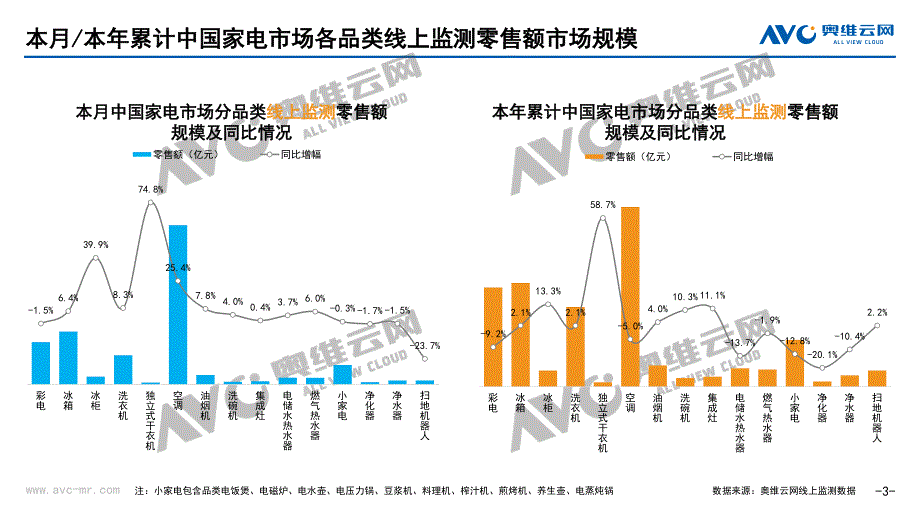 2022年7月家电市场总结（线上篇）-87页_第2页