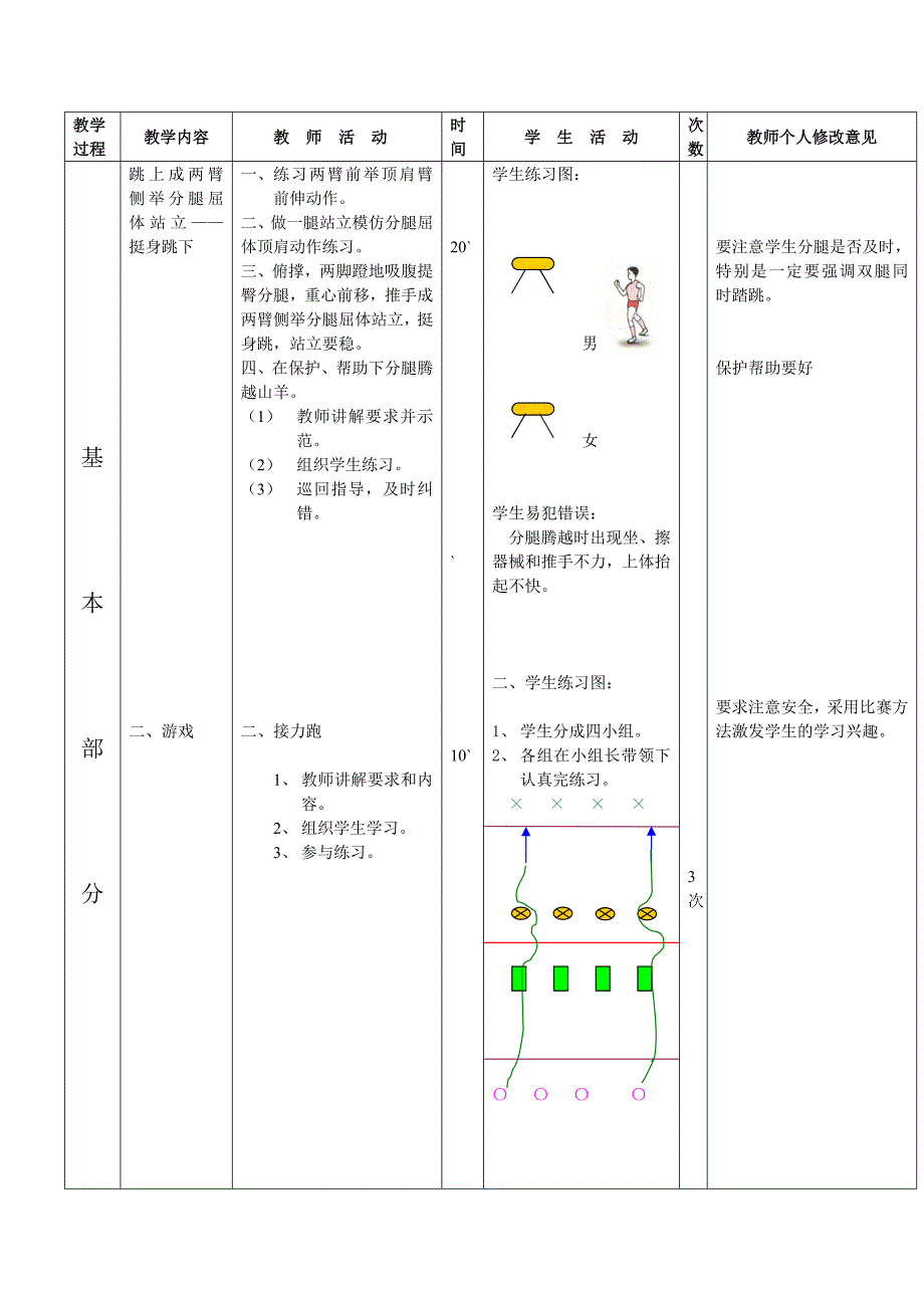 八年级第7周第1次课体育分腿腾越(山羊)及游戏教案_第2页