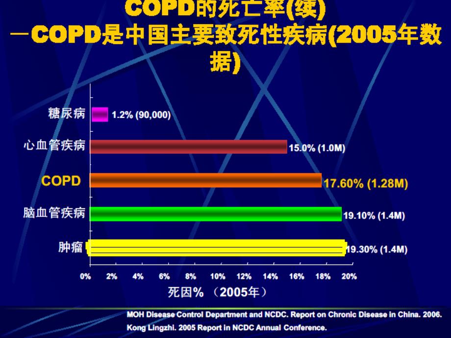 COPD相关性肺动脉高压再认识_第4页