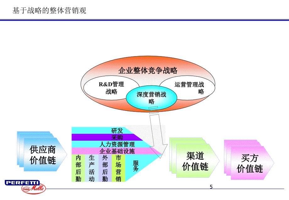 工程机械代理商管理_第5页