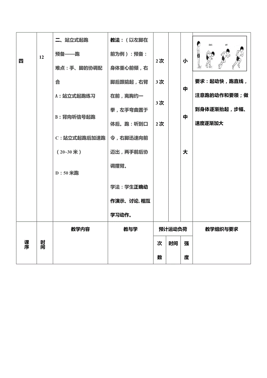 八年级体育课跑的练习和素质游戏第26课时教案_第4页