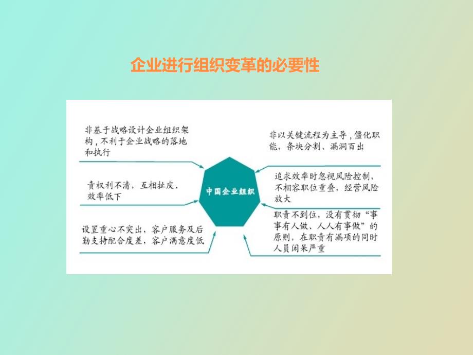 企业组织结构设计与变革咨询方法辅导_第4页