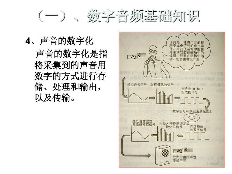 多媒体应用技术音频基础_第5页