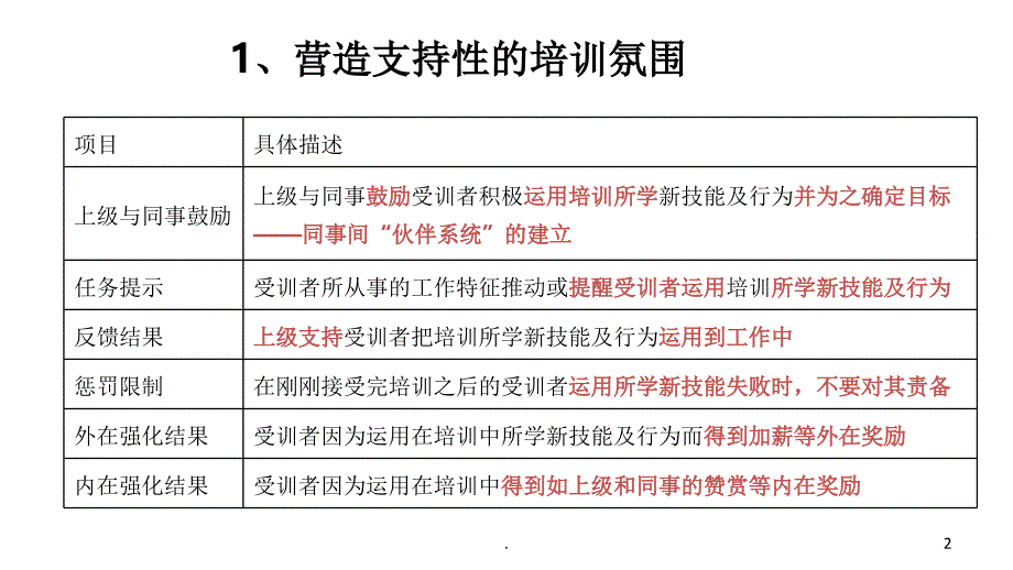 培训成果转化与落地八招PPT精品文档_第2页