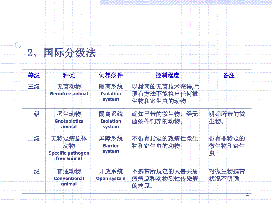 四实验动物质量控制_第4页