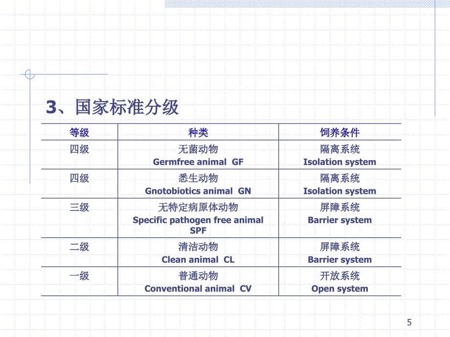 四实验动物质量控制_第5页