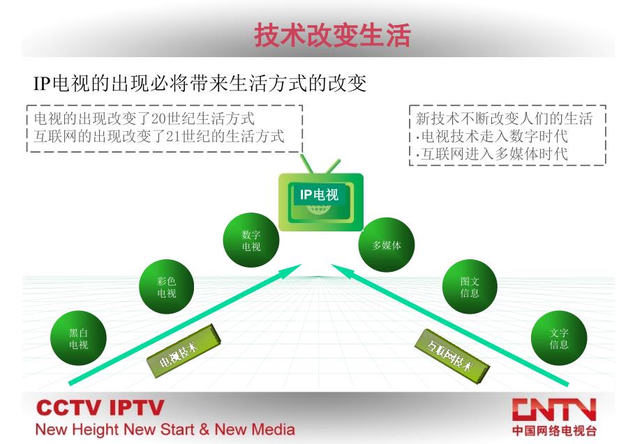 IP电视集成播控平台交流-中国网络电视台_第4页