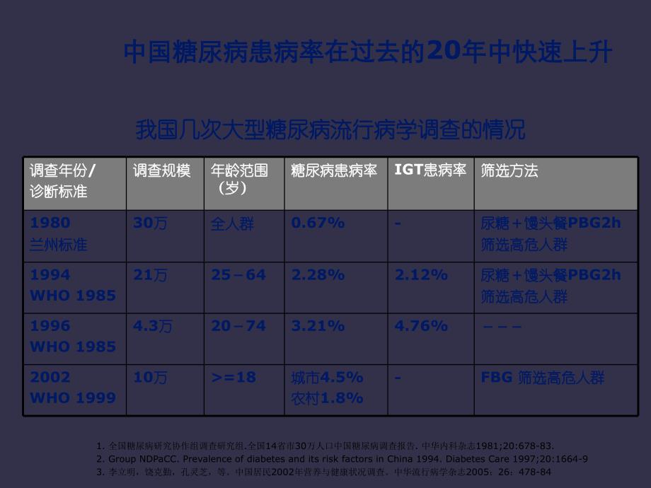 胰岛素治疗的心理障碍及应对策略Jun15_第4页