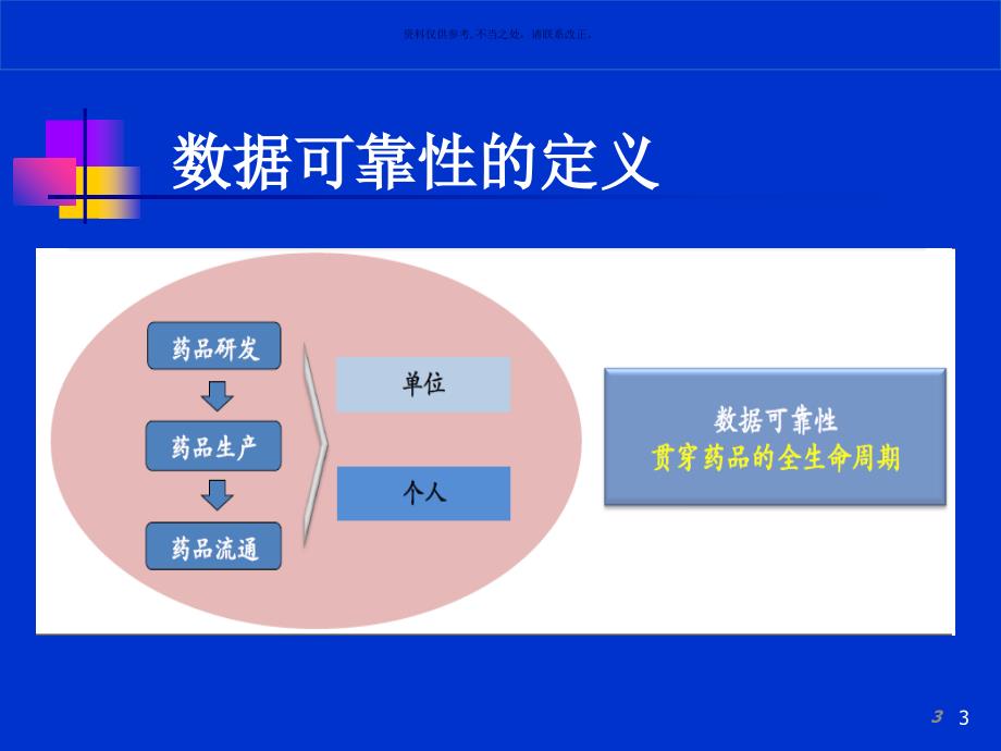 药品生产数据可靠性管理课件_第3页