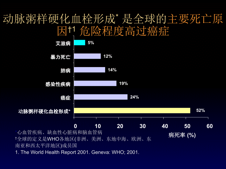 急性冠脉综合征治疗新进展精品ppt_第3页