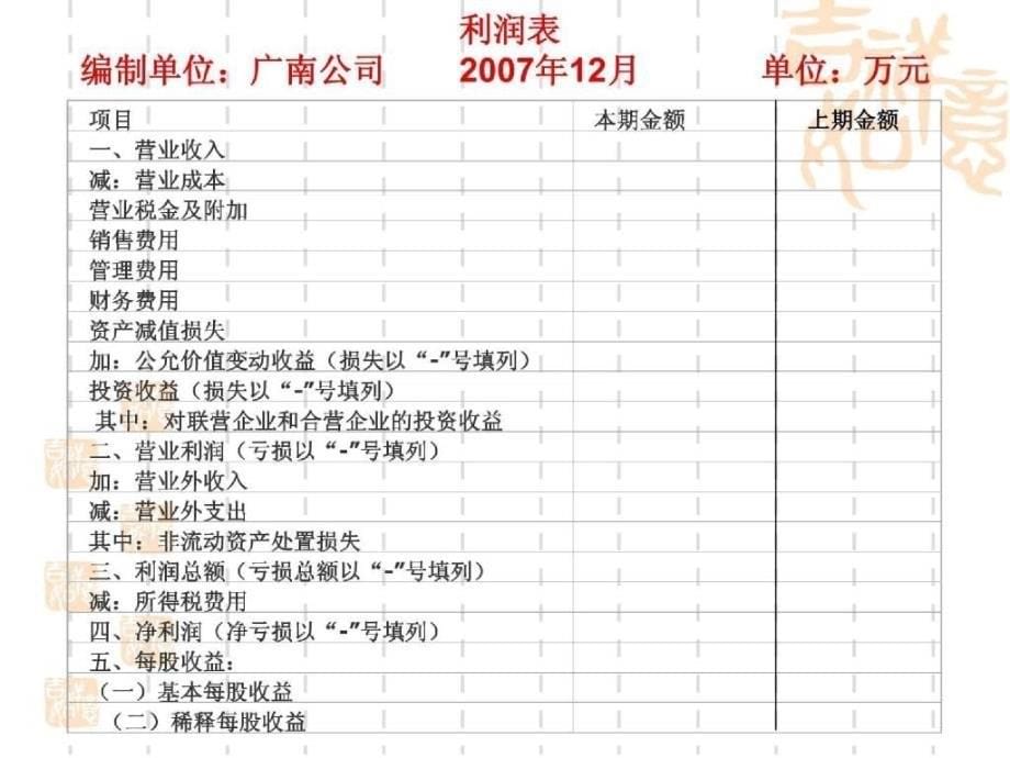 第10章 收入费用和利润（PPT 76页）_第5页