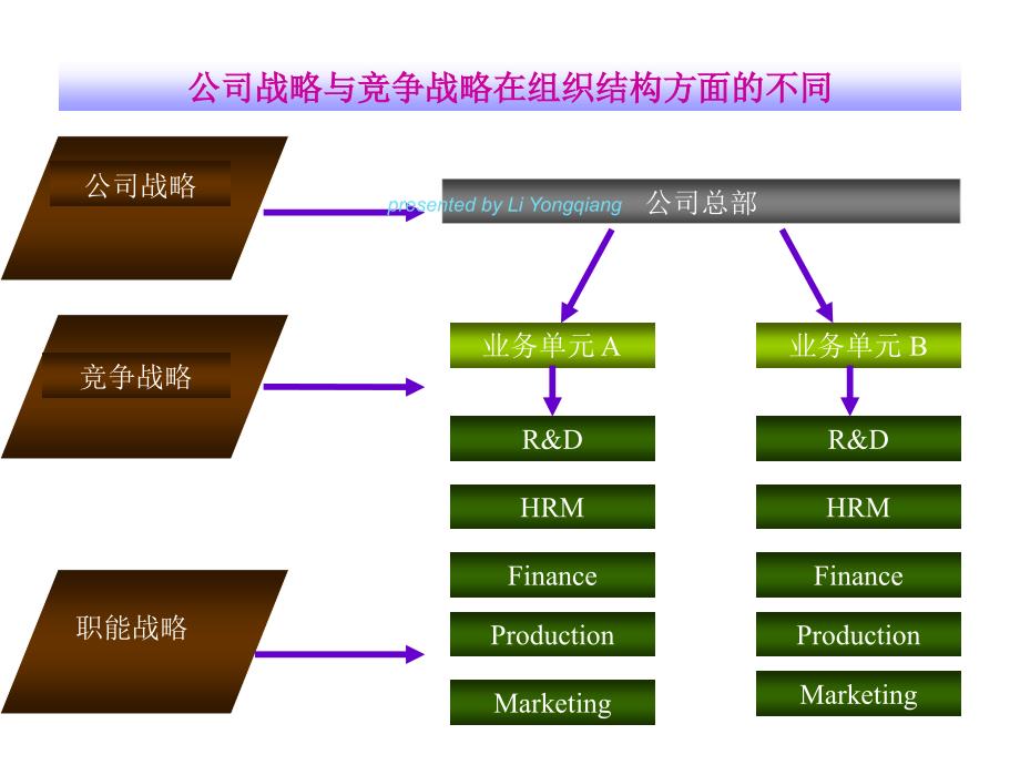 市场营销分析篇_第3页