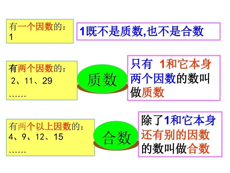 7.3 质数和合数)2_第5页