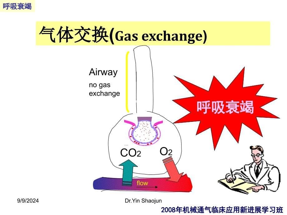 呼吸衰竭机械通气临床应用新进展学习班)_第5页