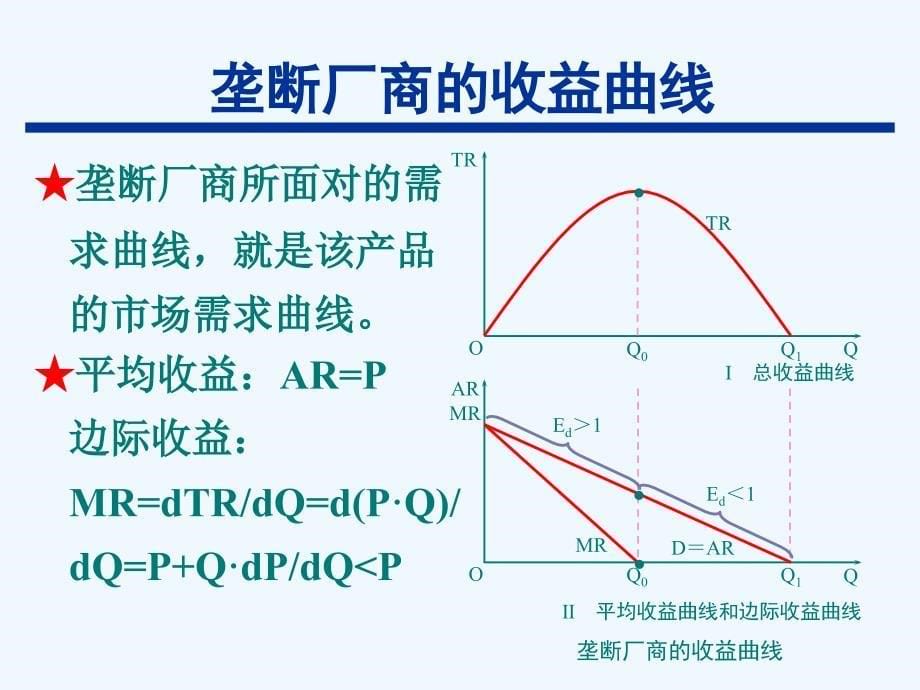 微观经济学07不完全竞争_第5页