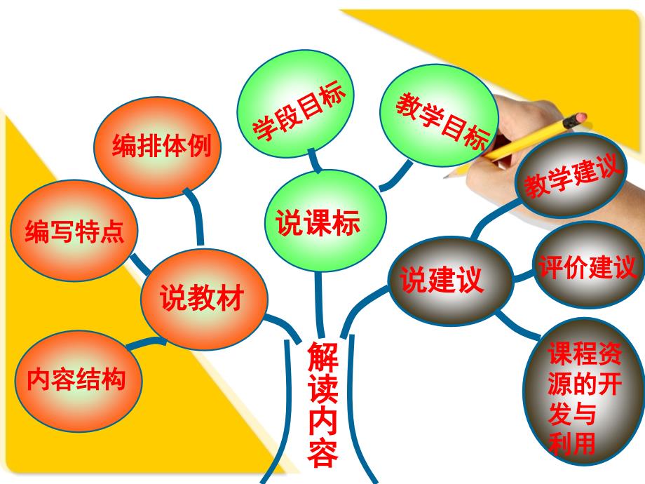 新人教版数学四年级下册教材解读ppt_第2页