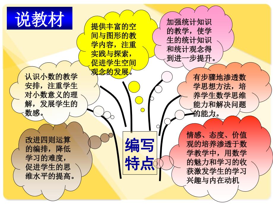 新人教版数学四年级下册教材解读ppt_第4页