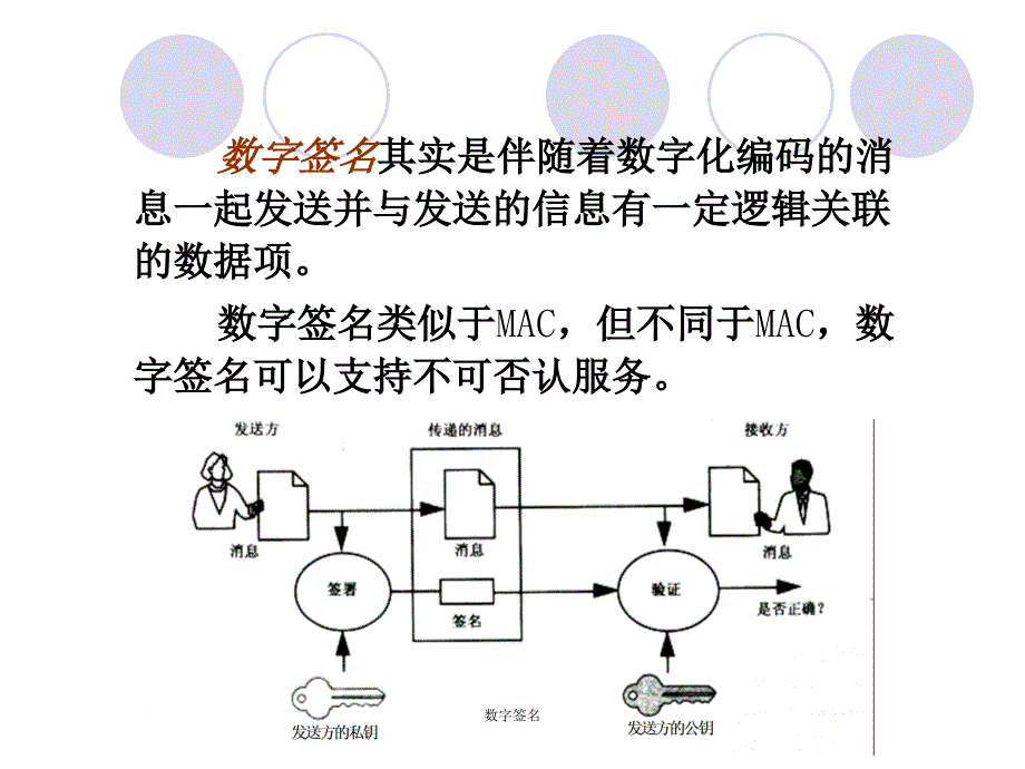 数字签名课件_第3页