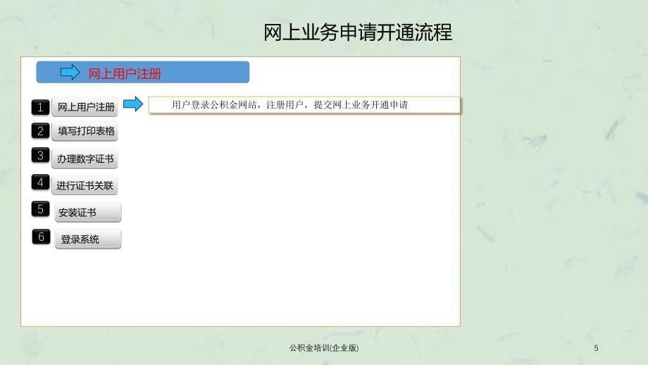 公积金培训企业版_第5页