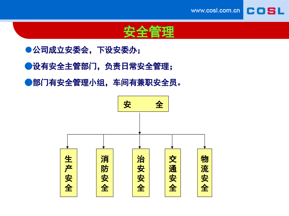 《岗前安全培训》PPT课件.ppt_第3页