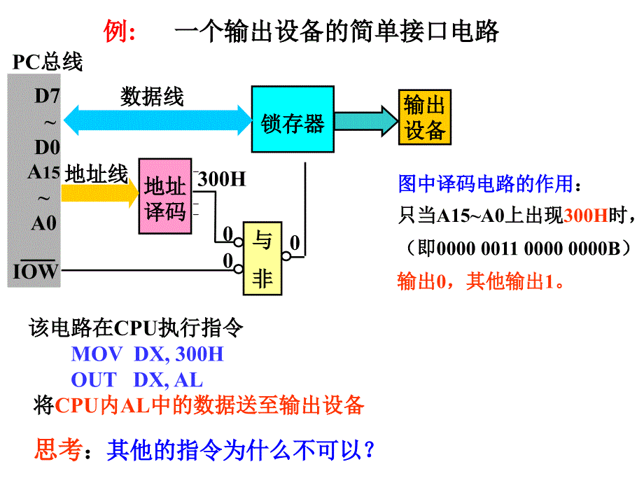 微机原理与接口技术第7章2IO接口和总线_第4页