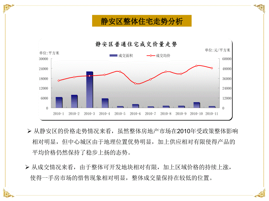 上海协和城丽豪酒店公寓营销策略报告_第4页