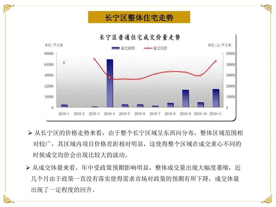 上海协和城丽豪酒店公寓营销策略报告_第5页