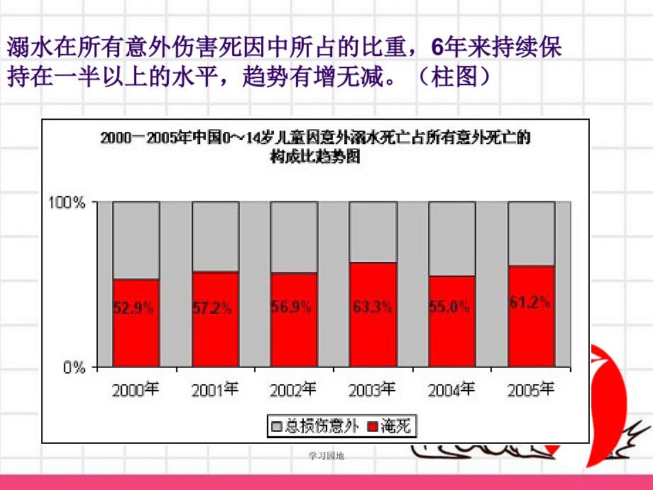 防溺水安全教育主题班会PPT课件11523知识发现_第4页