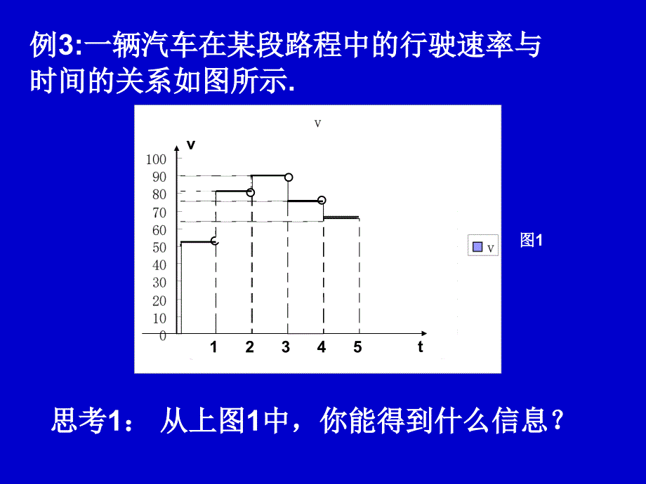 函数模型的应用实例(一)_第3页