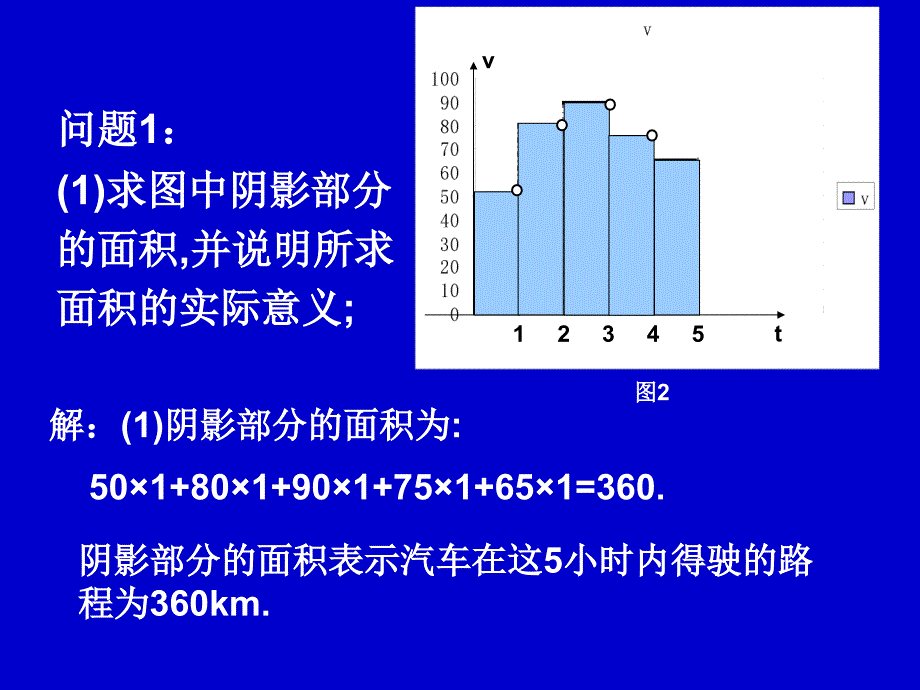 函数模型的应用实例(一)_第4页