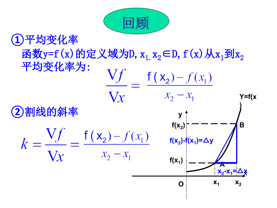 导数的几何意义课件_第2页