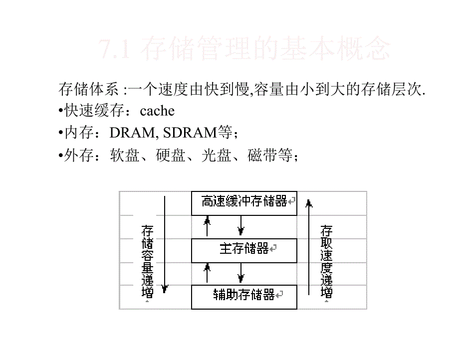 操作系统原理七实存储管理技术_第4页