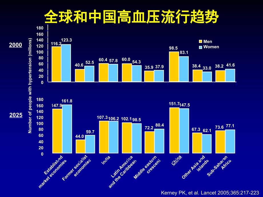 国高血压人群特点再认识ARBHCTZ临床价值_第3页