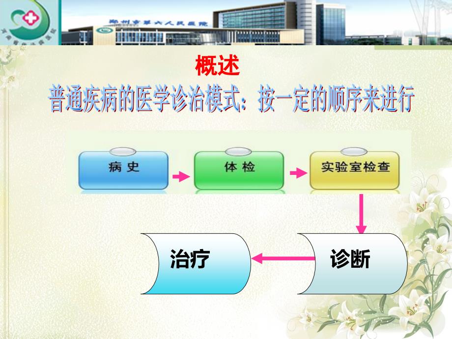 危重病人的早期识别与评估ppt课件.ppt_第2页